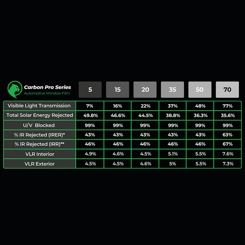Carbon Pro Series Automotive Window Film