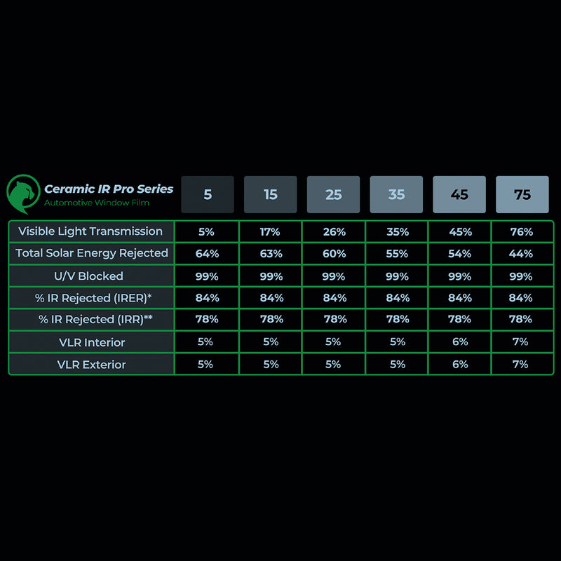 Ceramic IR Pro Series Automotive Window Film